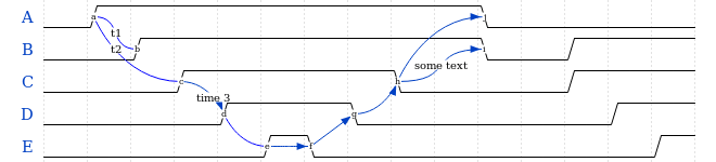 WaveDrom : les waveforms faciles (diagrammes de timing digital ...
